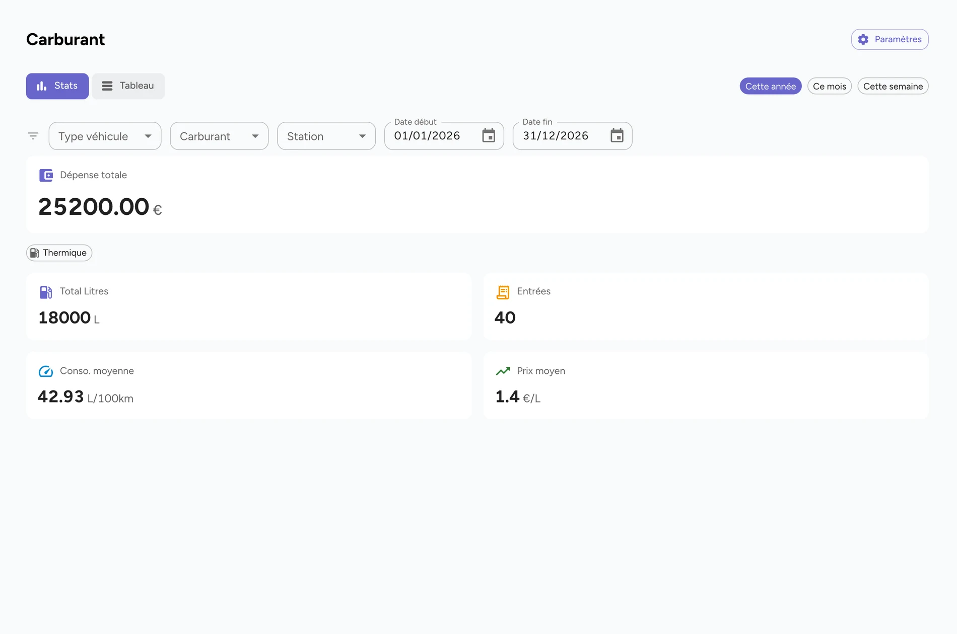 Carburant, vue Stats : consommation et prix moyen